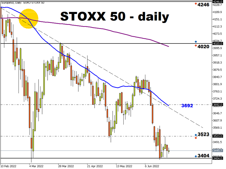 stoxx50