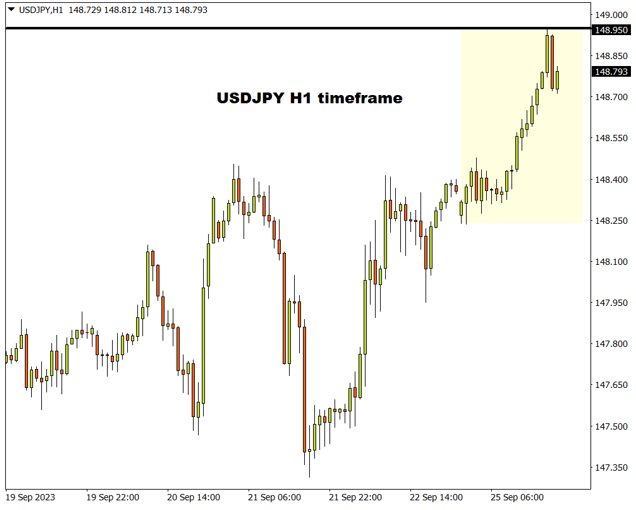 fx