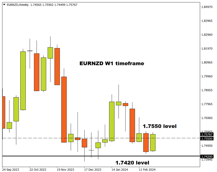 fx