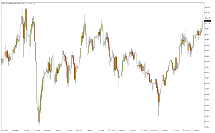 fx