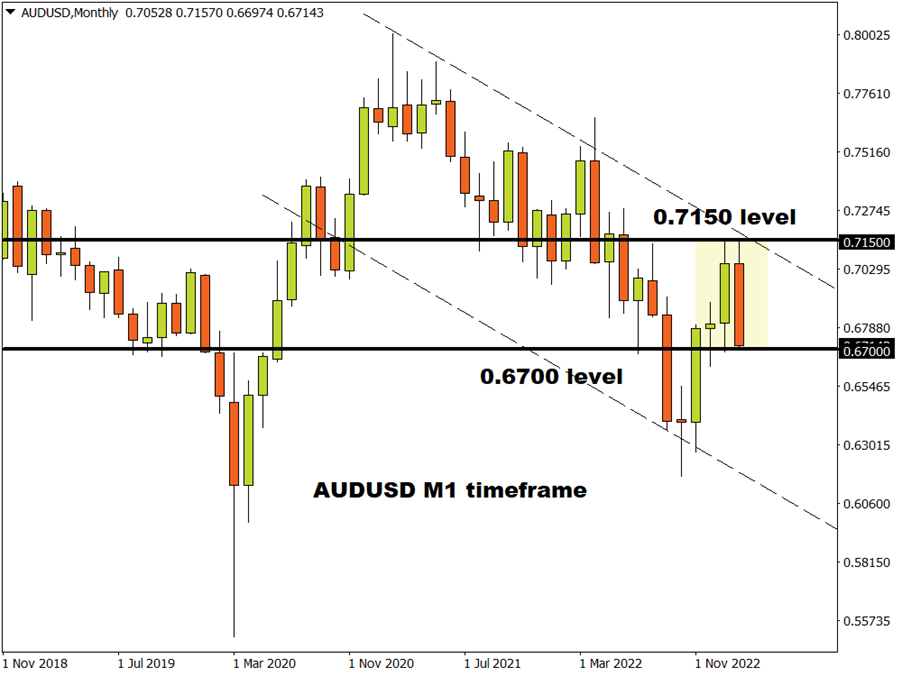 audusd