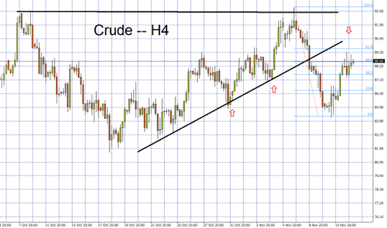 Crude