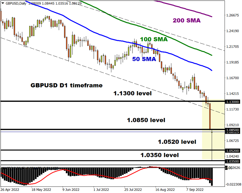 GBPUSD